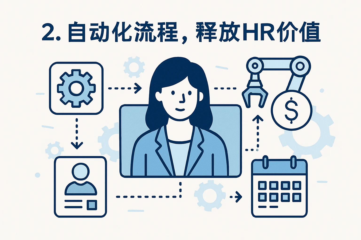 2. 自动化流程，释放HR价值