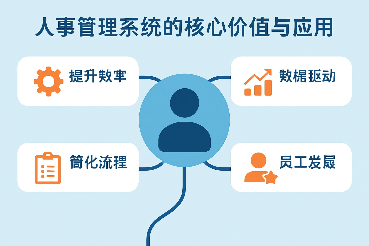 人事管理系统的核心价值与应用