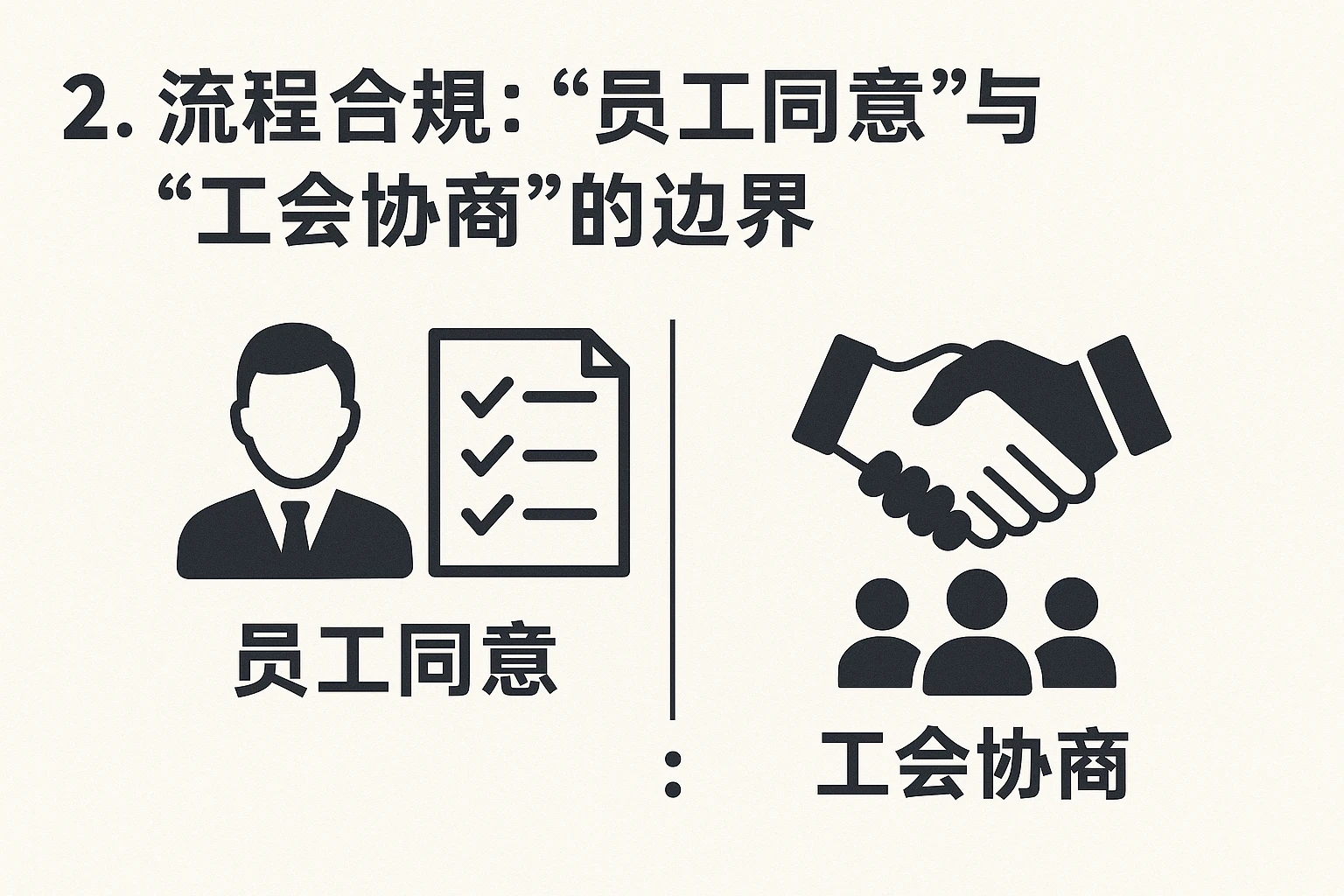 2. 流程合规：“员工同意”与“工会协商”的边界