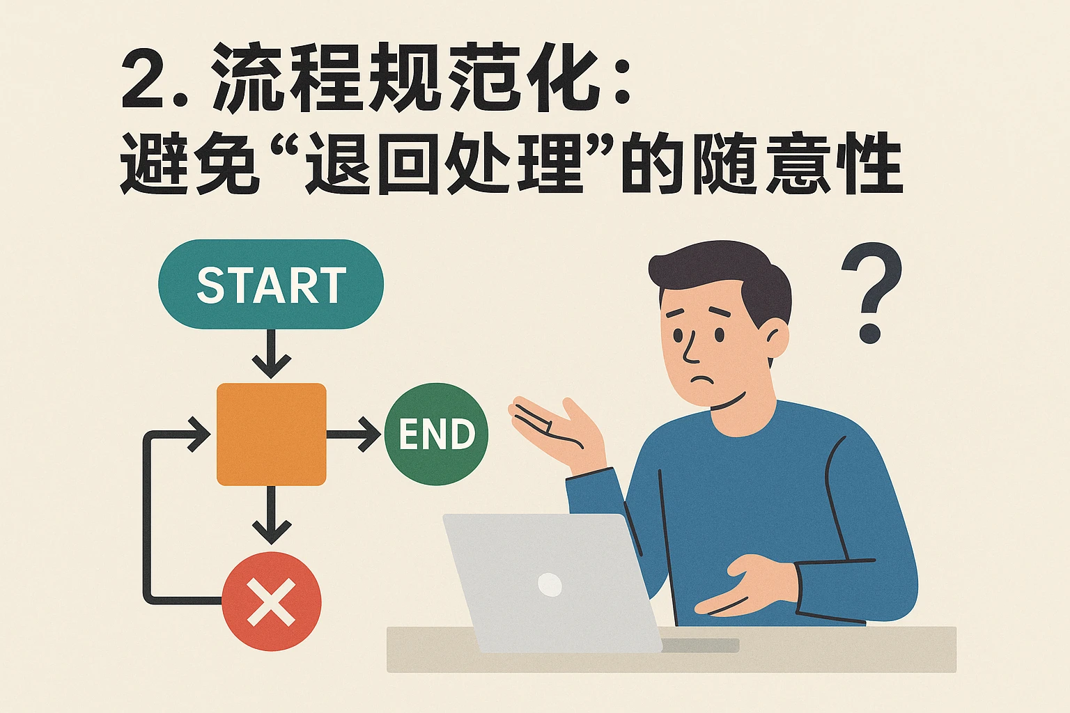 2. 流程规范化：避免“退回处理”的随意性