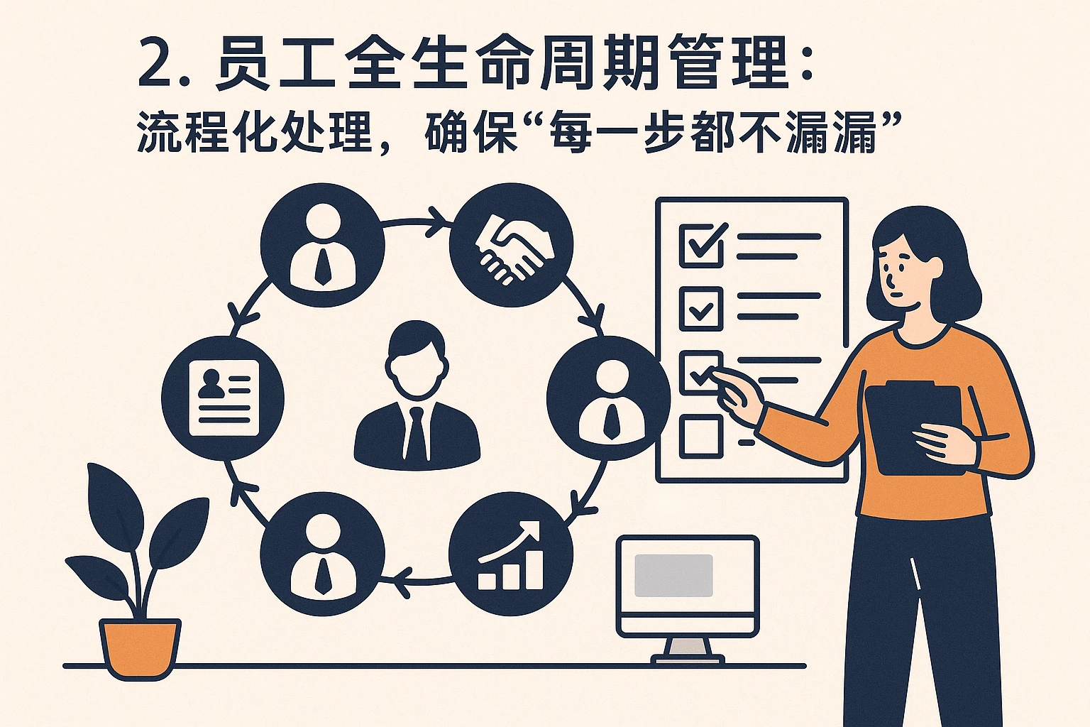 2. 员工全生命周期管理:流程化处理,确保“每一步都不遗漏”