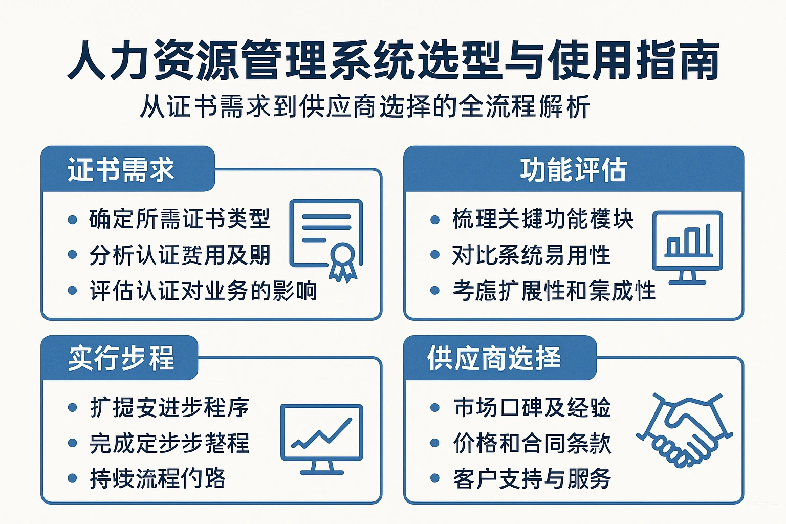 人力资源管理系统选型与使用指南:从证书需求到供应商选择的全流程解析
