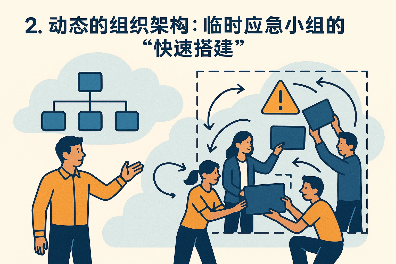 2. 动态的组织架构：临时应急小组的“快速搭建”