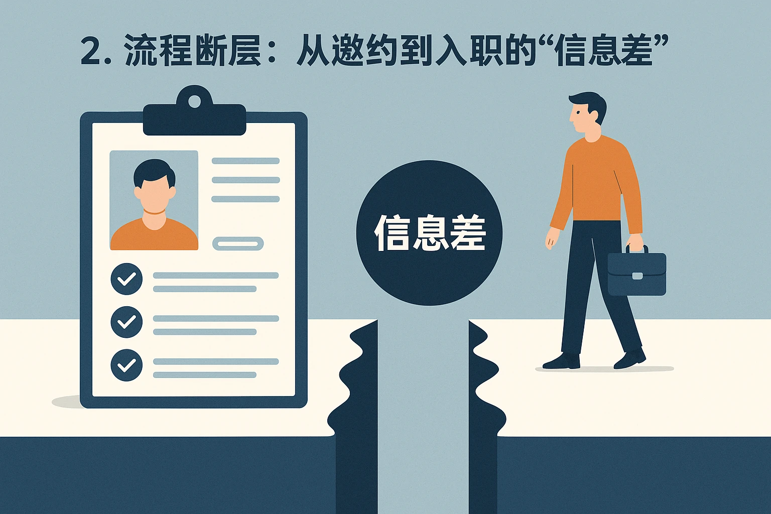 2. 流程断层:从邀约到入职的“信息差”