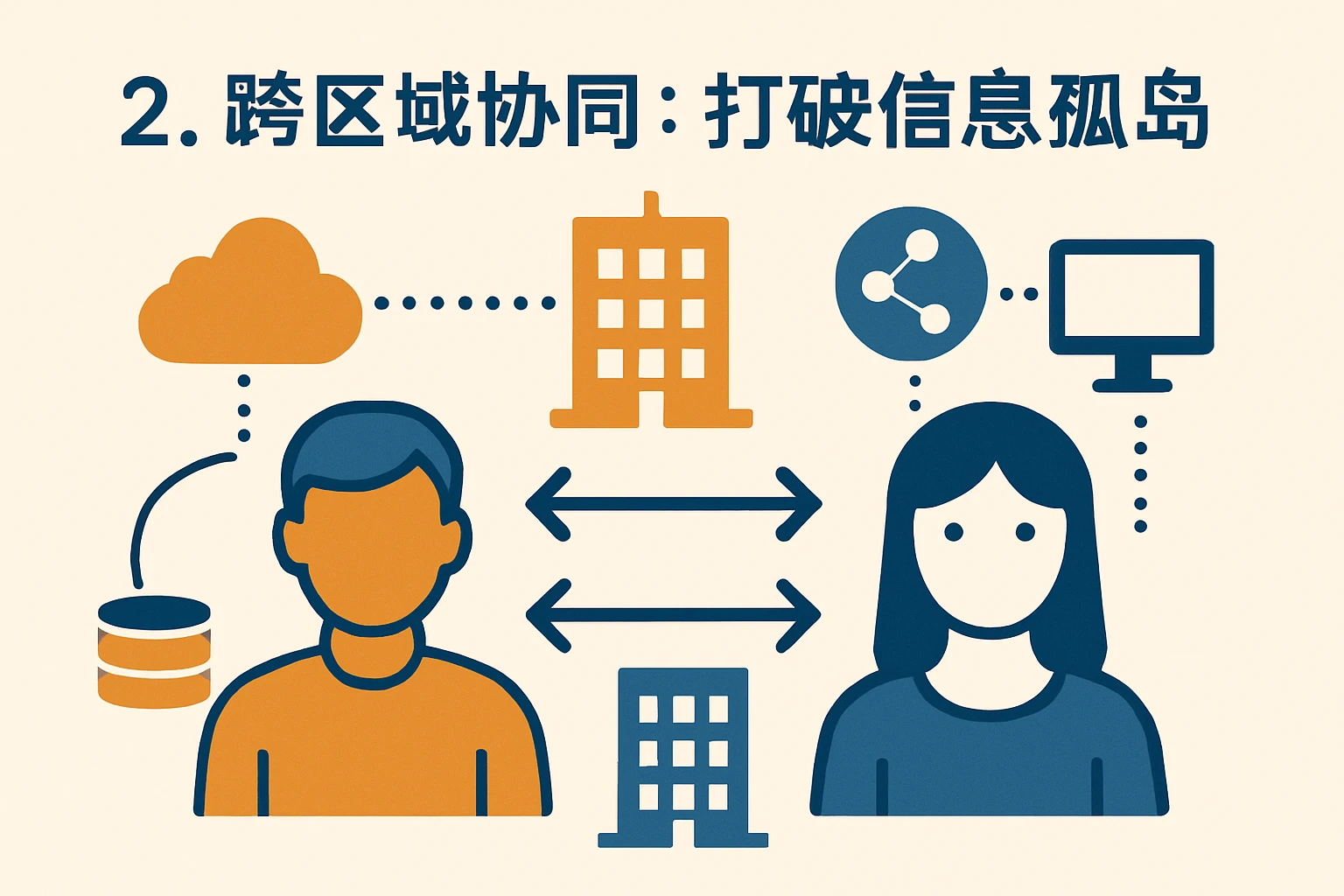2. 跨区域协同:打破信息孤岛