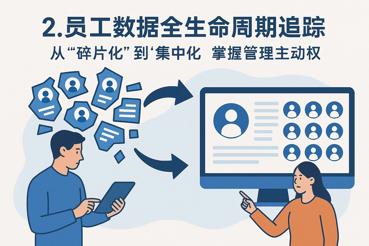 2. 员工数据全生命周期追踪：从“碎片化”到“集中化”，掌握管理主动权