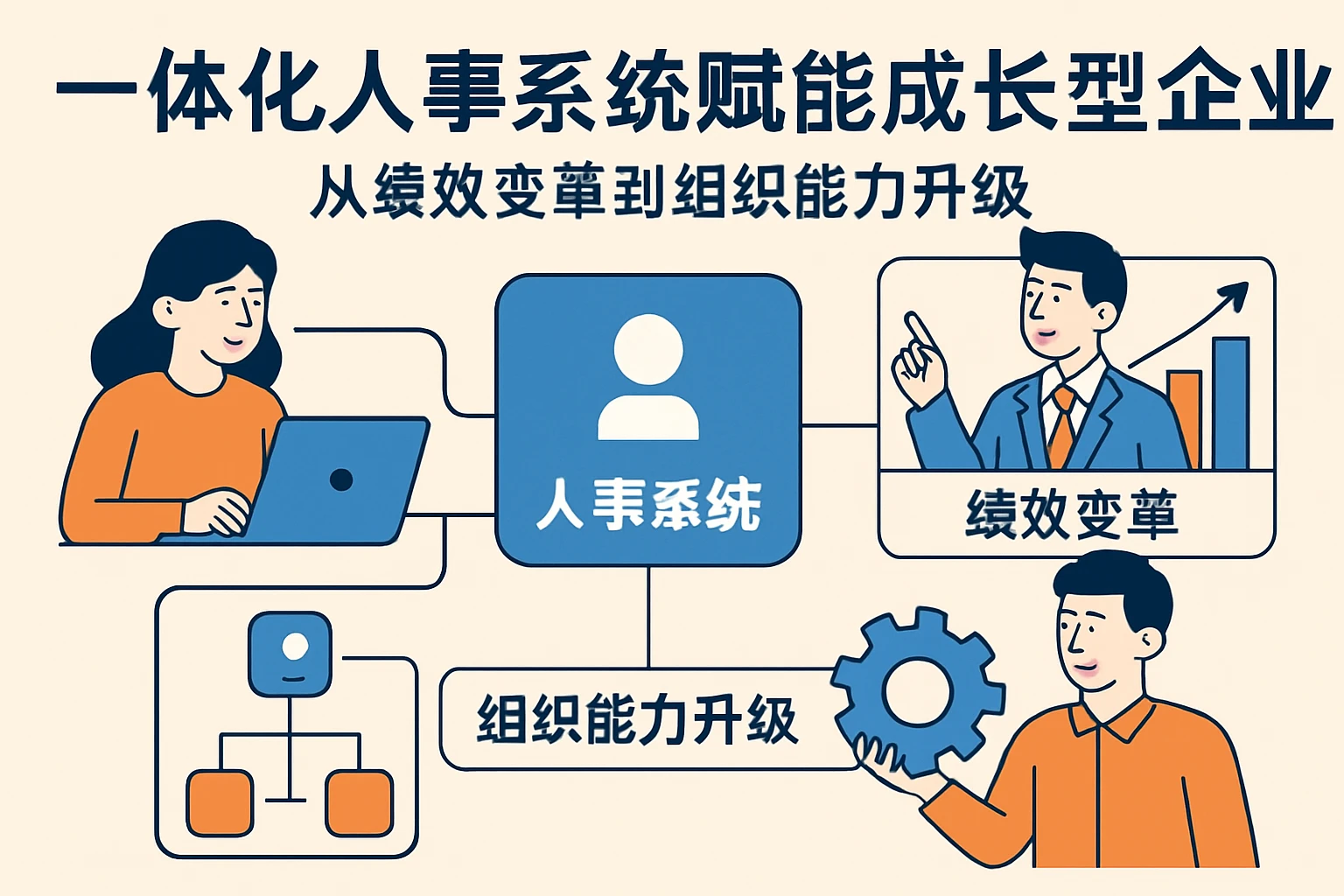 一体化人事系统赋能成长型企业:从绩效变革到组织能力升级