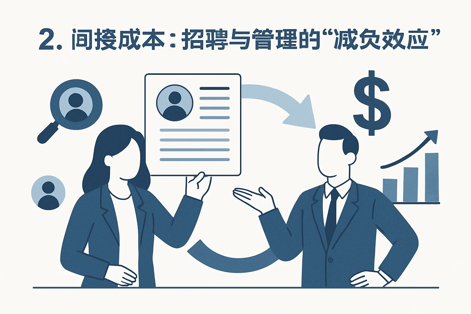 2. 间接成本:招聘与管理的“减负效应”