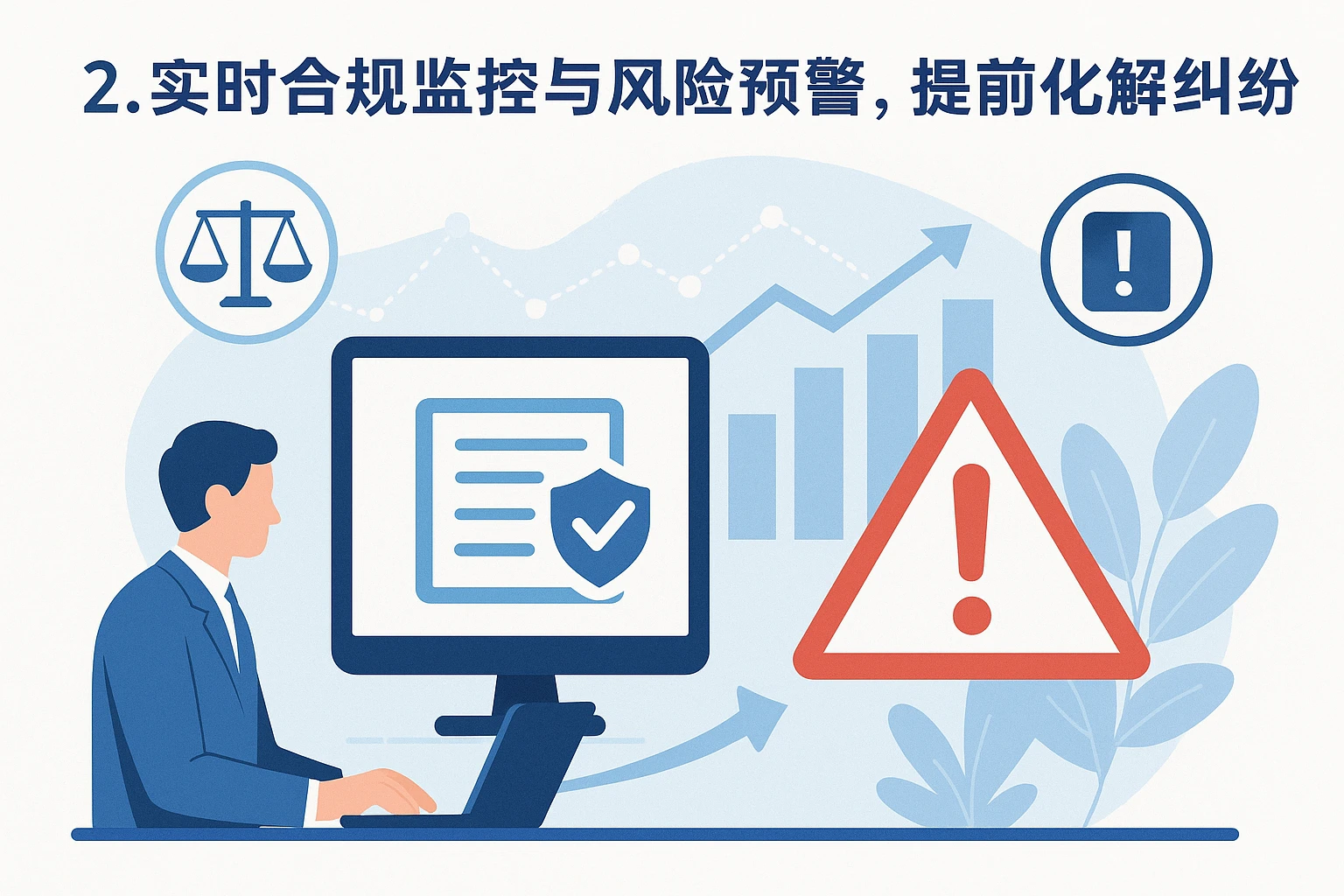 2. 实时合规监控与风险预警，提前化解纠纷