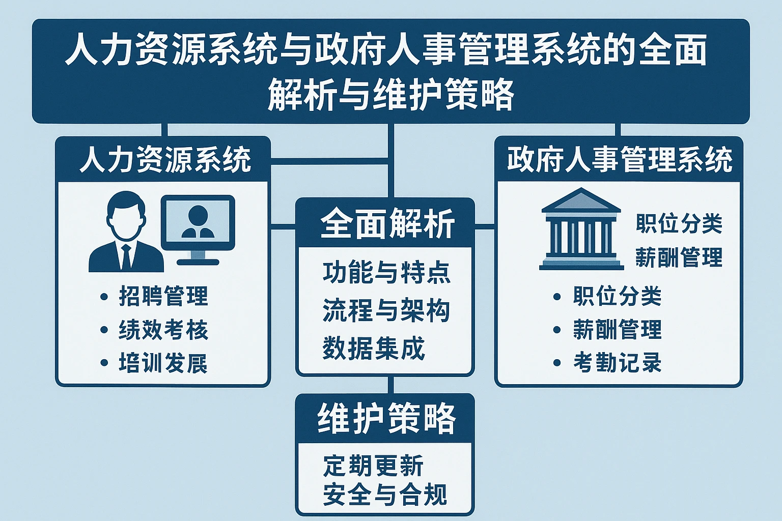 人力资源系统与政府人事管理系统的全面解析与维护策略