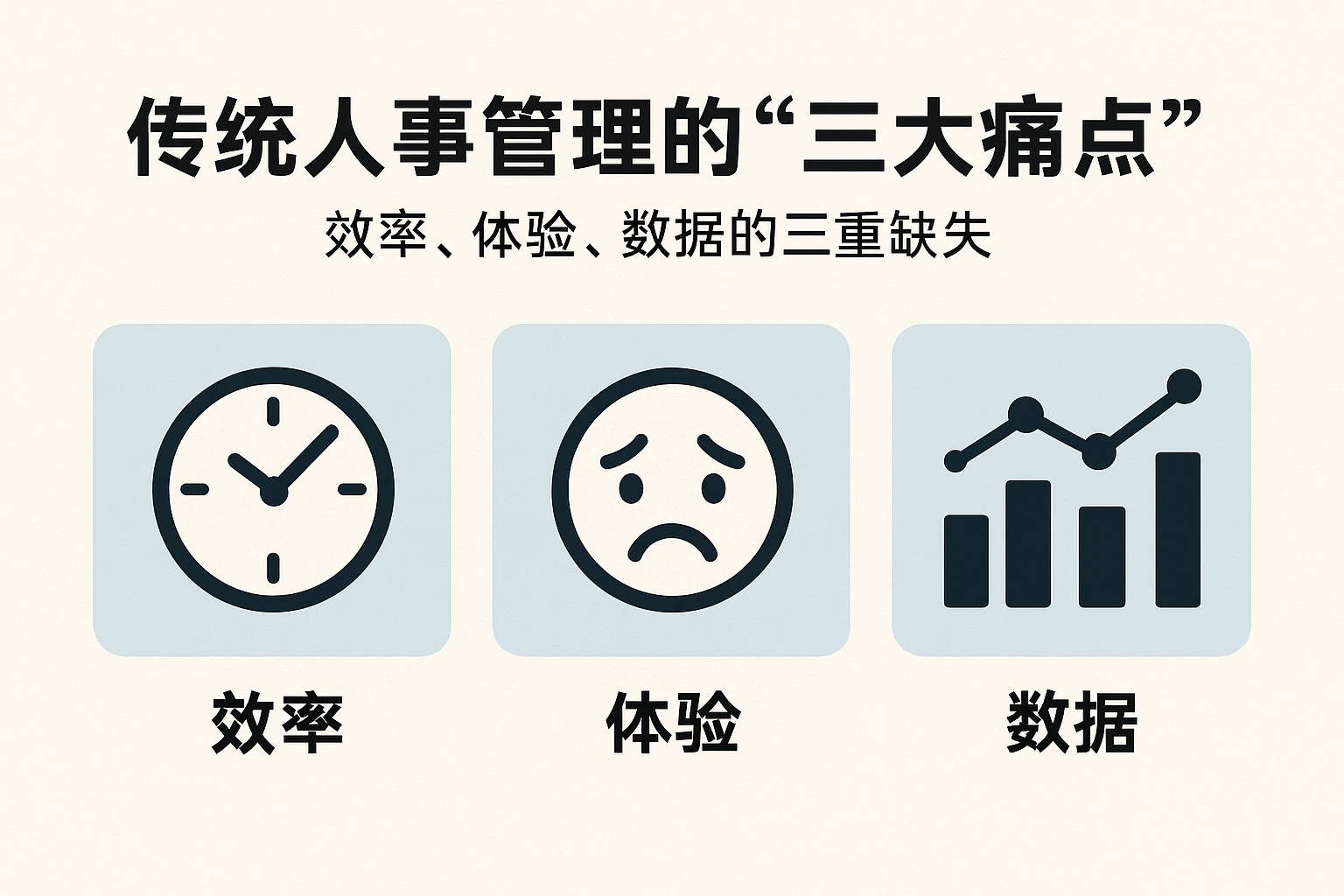 2. 传统人事管理的“三大痛点”：效率、体验、数据的三重缺失