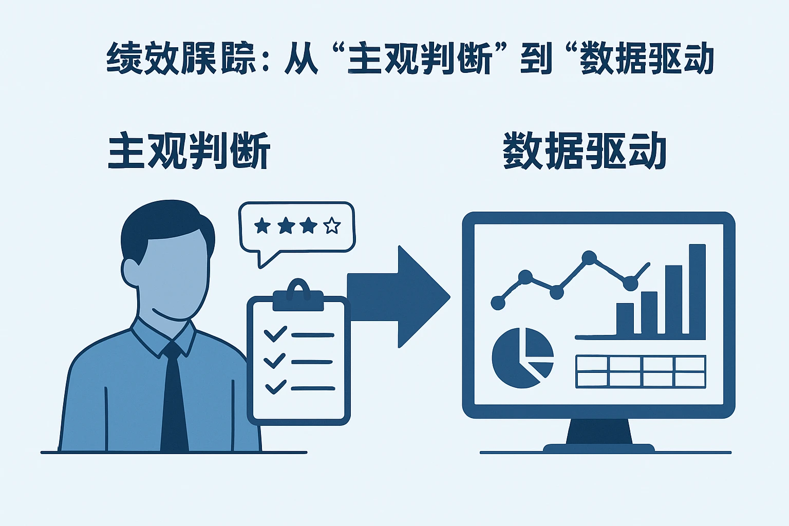 2. 绩效跟踪:从“主观判断”到“数据驱动”