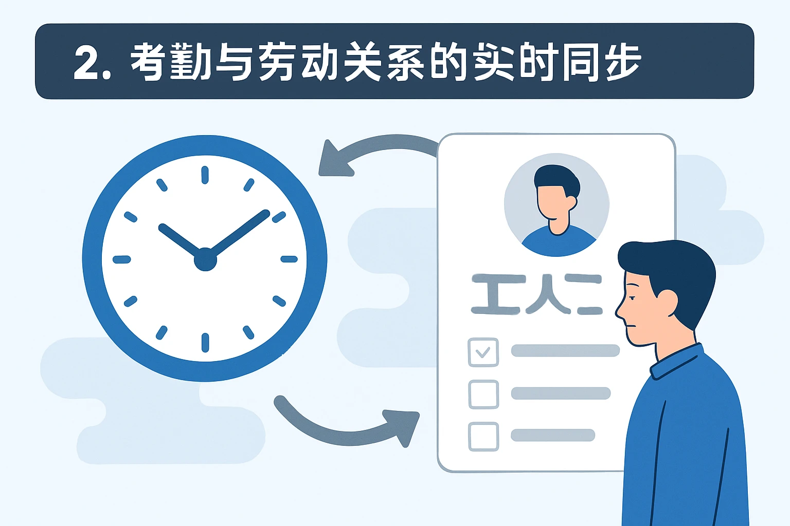 2. 考勤与劳动关系的实时同步