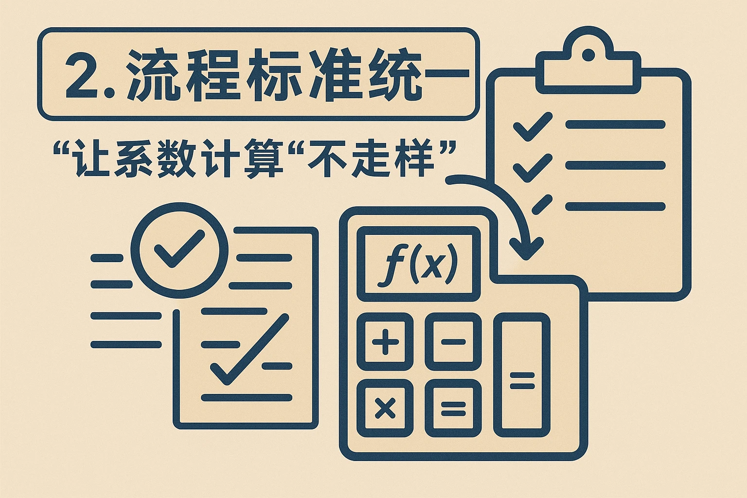 2. 流程标准统一：让系数计算“不走样”