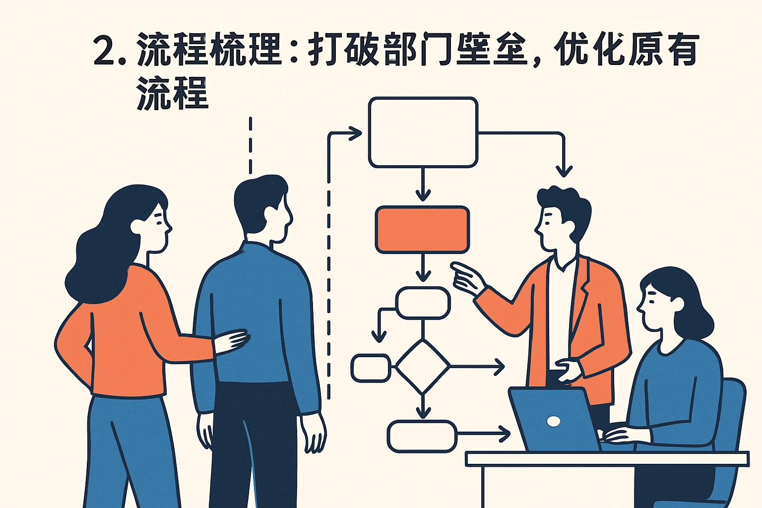 2. 流程梳理:打破部门壁垒,优化原有流程