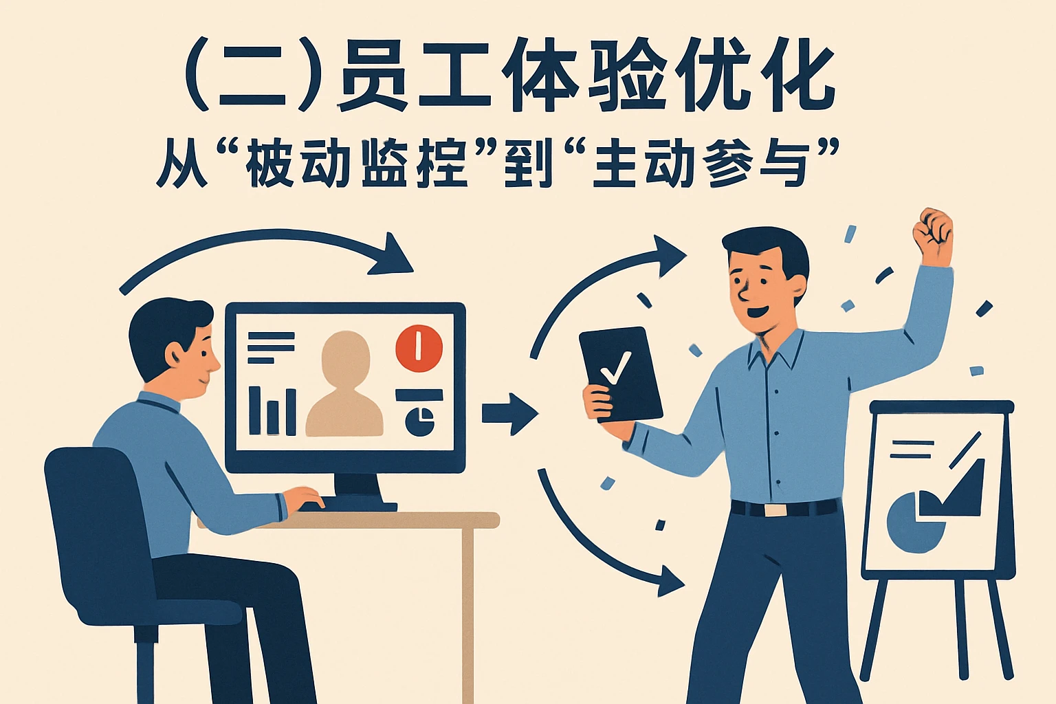 （二）员工体验优化：从“被动监控”到“主动参与”