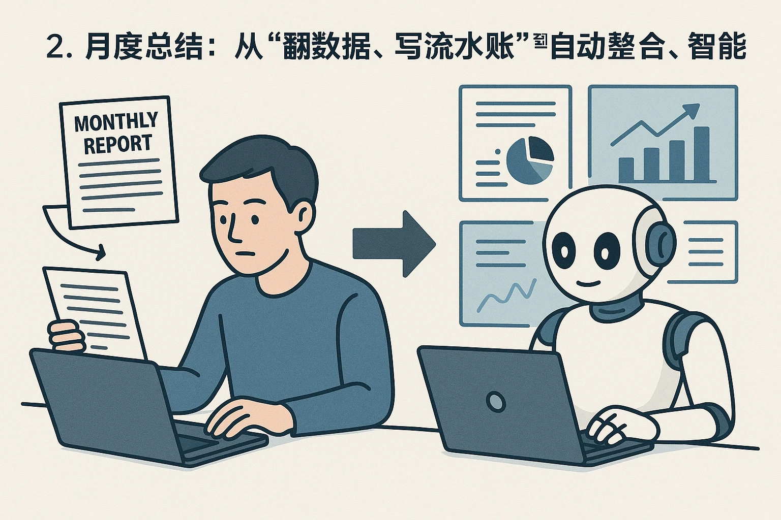 2. 月度总结：从“翻数据、写流水账”到“自动整合、智能分析”