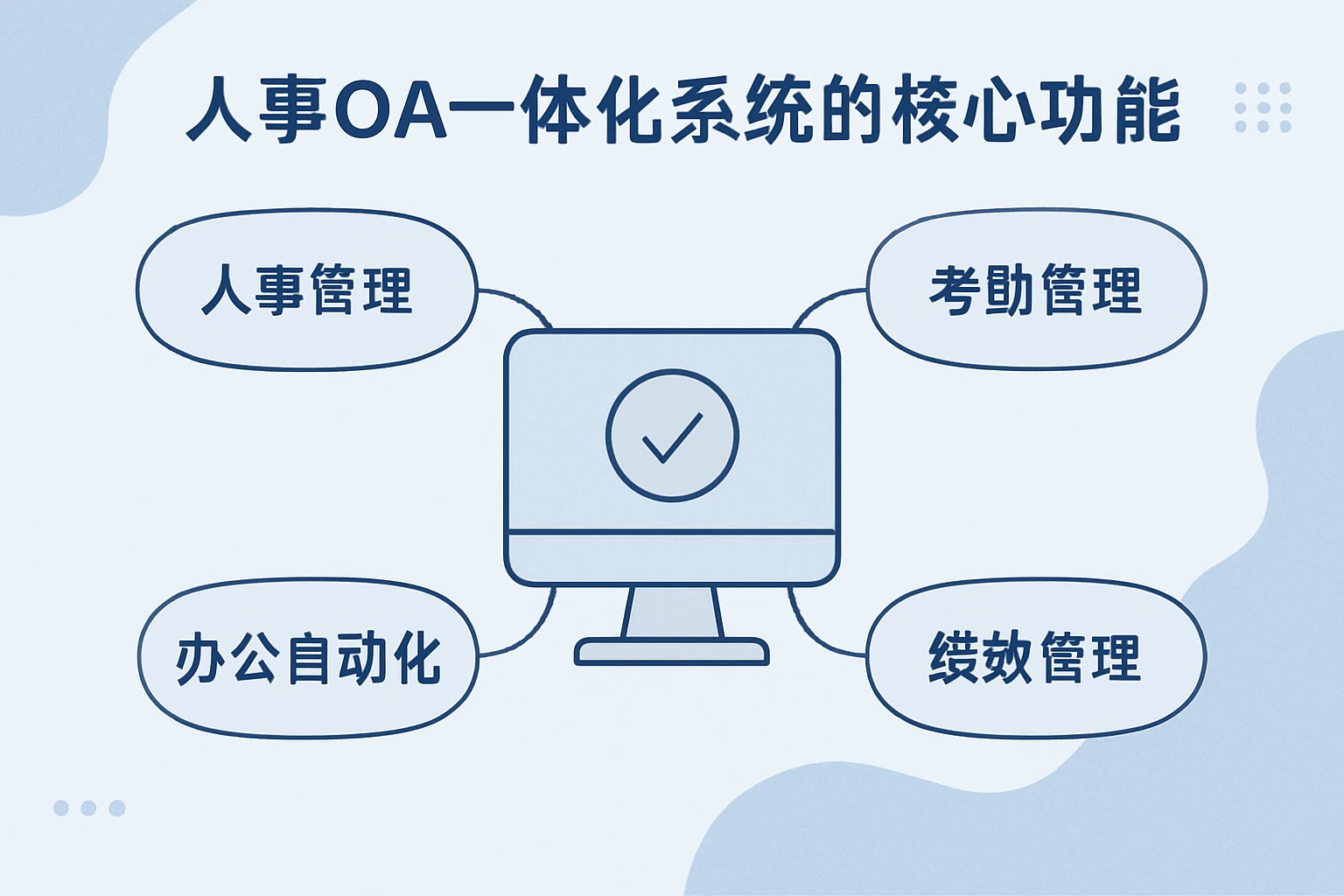人事OA一体化系统的核心功能