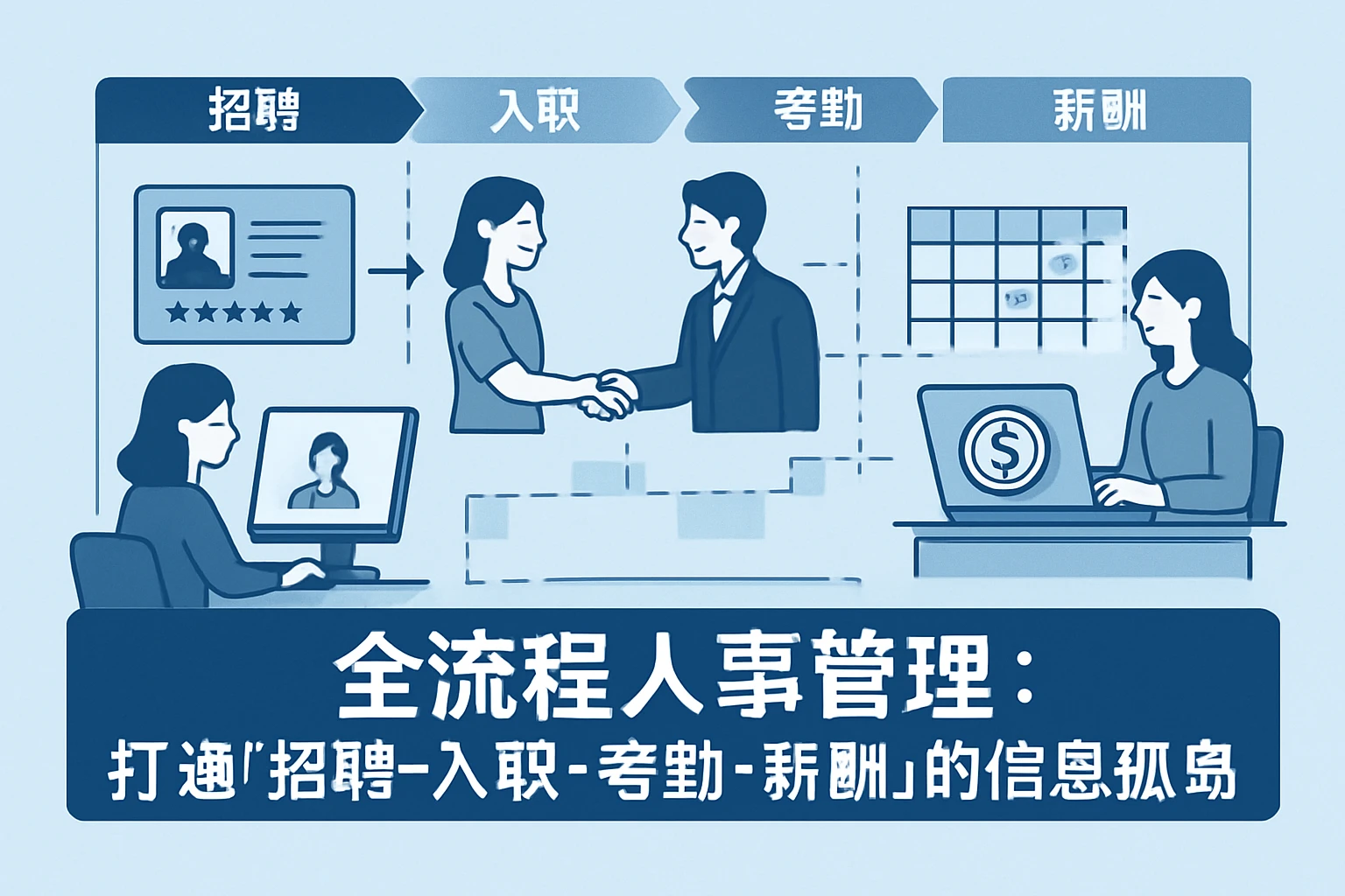 2. 全流程人事管理:打通“招聘-入职-考勤-薪酬”的信息孤岛