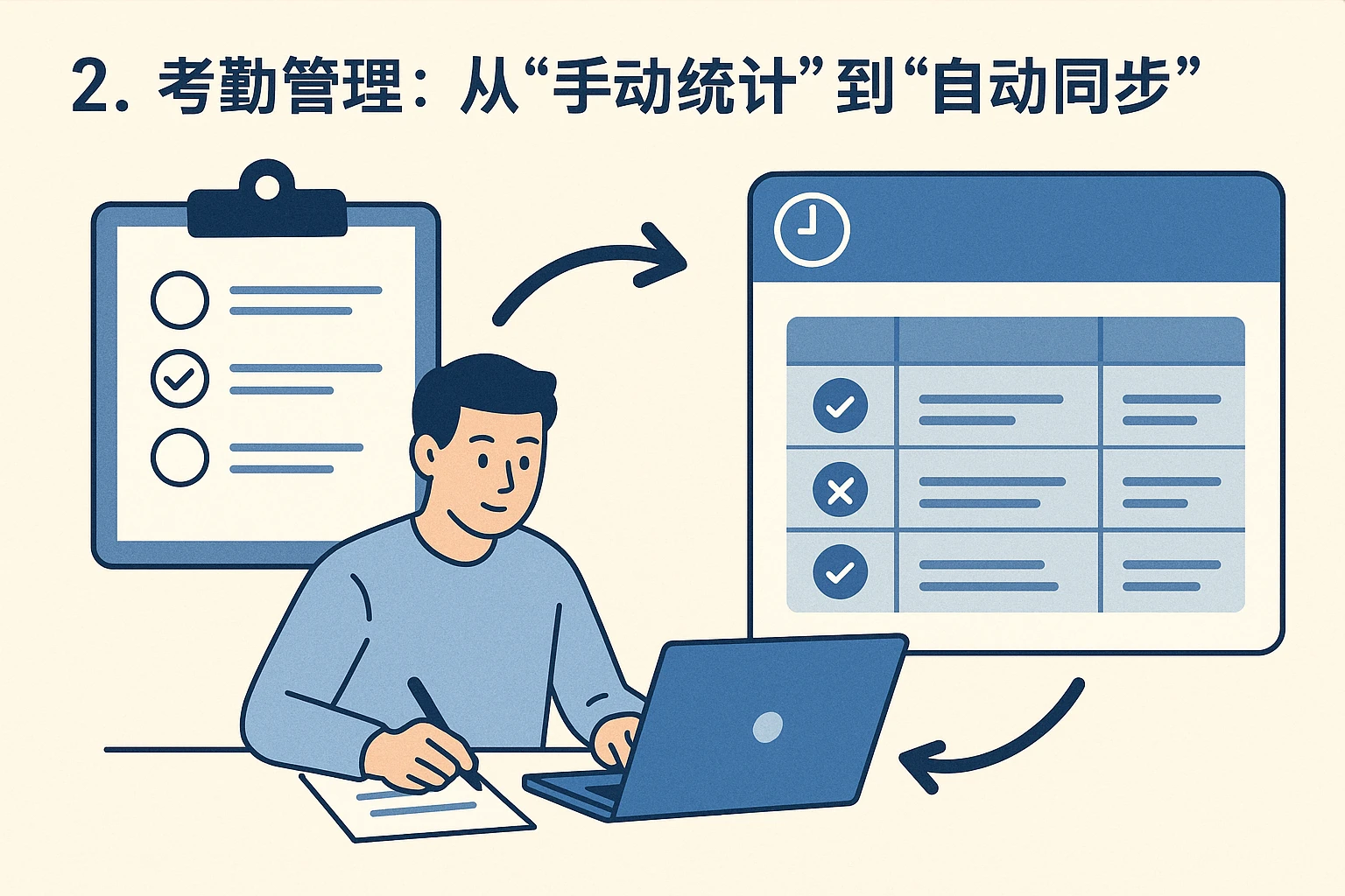 2. 考勤管理：从“手动统计”到“自动同步”
