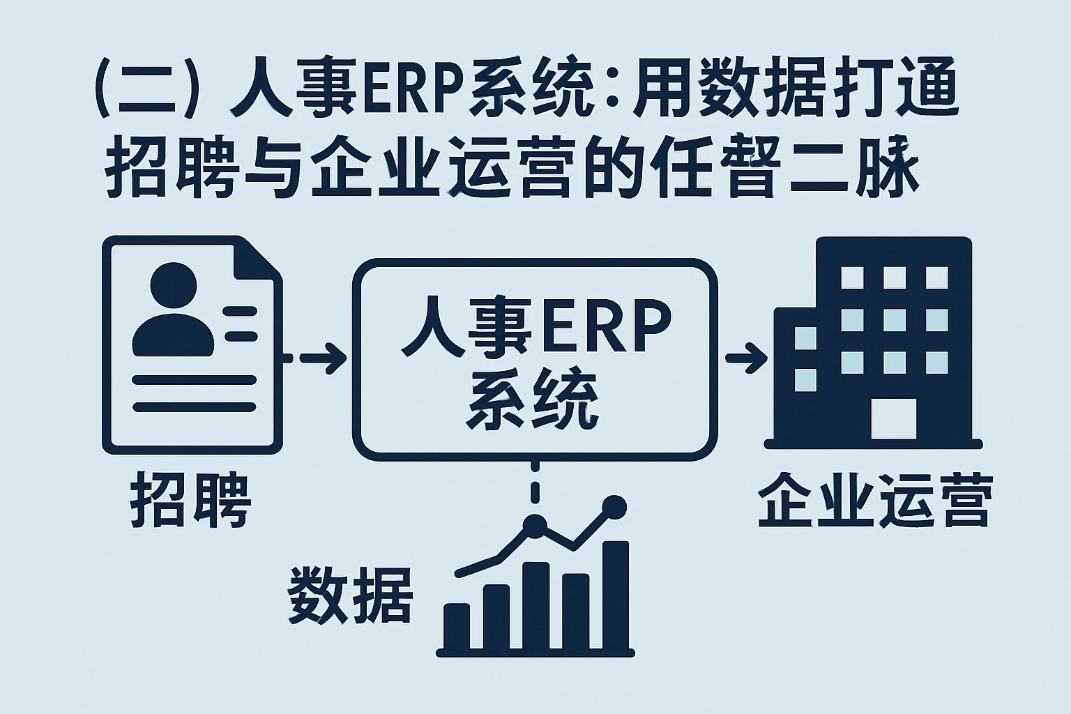（二）人事ERP系统：用数据打通招聘与企业运营的任督二脉