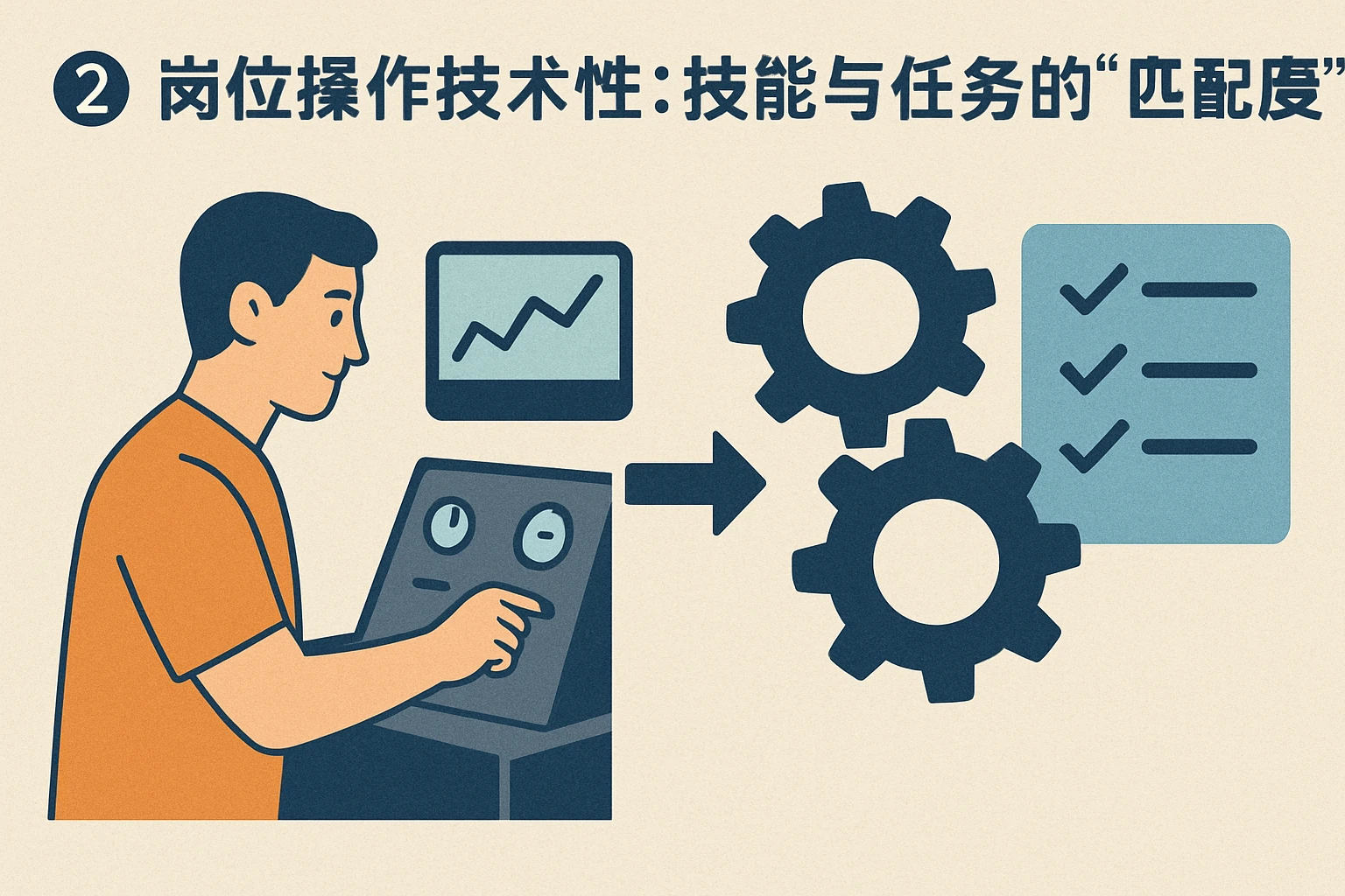 2. 岗位操作技术性：技能与任务的“匹配度”
