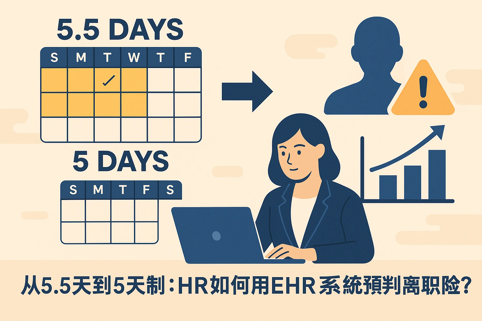 从5.5天到5天制：HR如何用EHR系统预判离职风险？