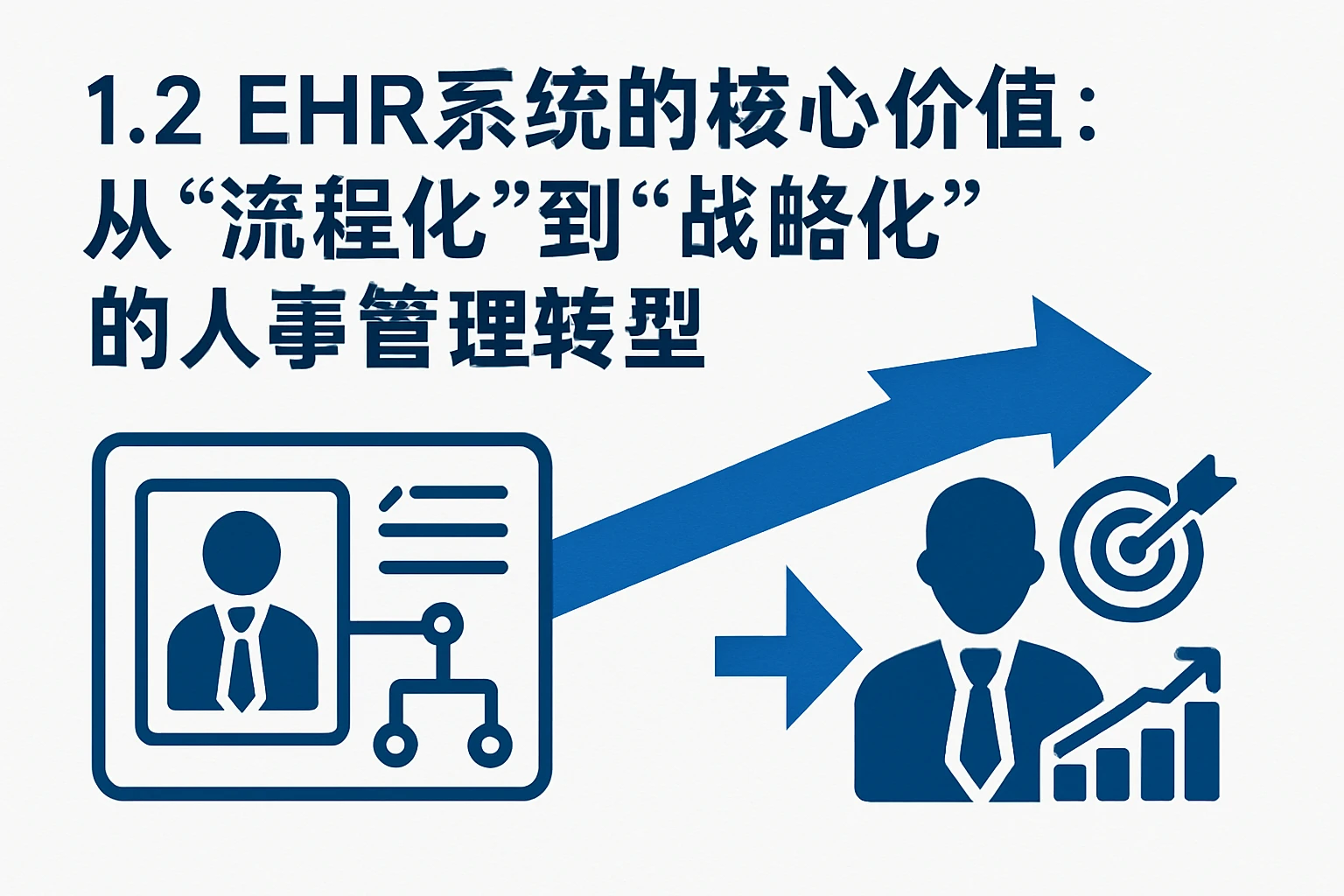 1.2 EHR系统的核心价值:从“流程化”到“战略化”的人事管理转型