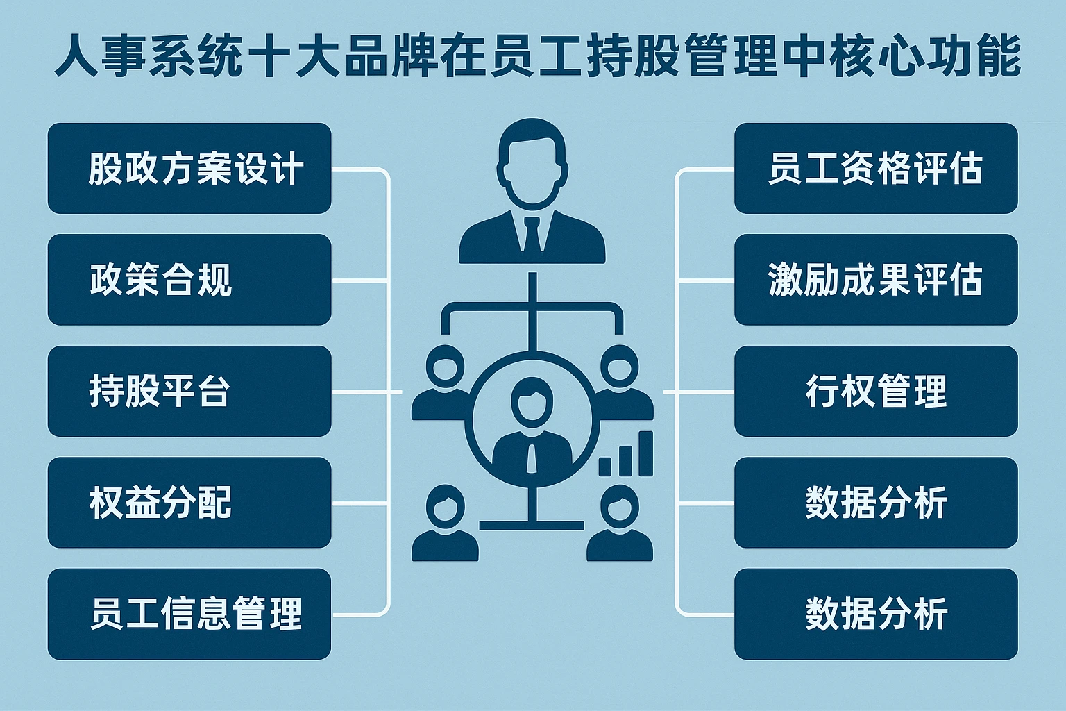 人事系统十大品牌在员工持股管理中的核心功能