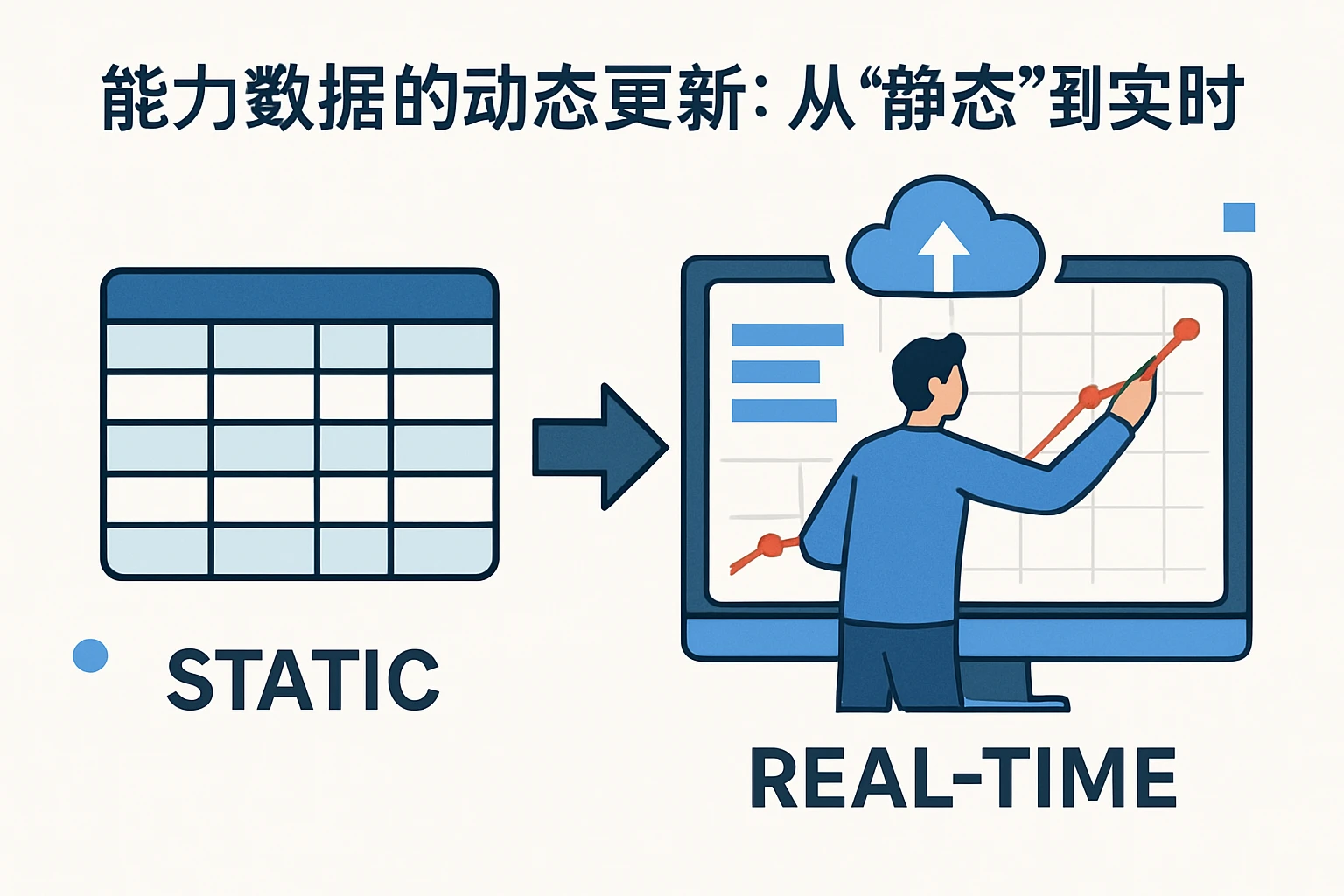 2. 能力数据的动态更新：从“静态”到“实时”
