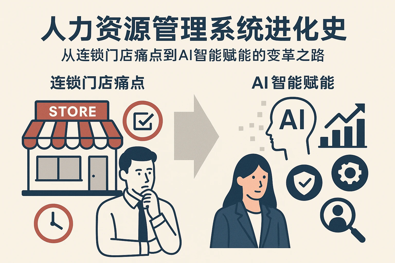 人力资源管理系统进化史:从连锁门店痛点到AI智能赋能的变革之路