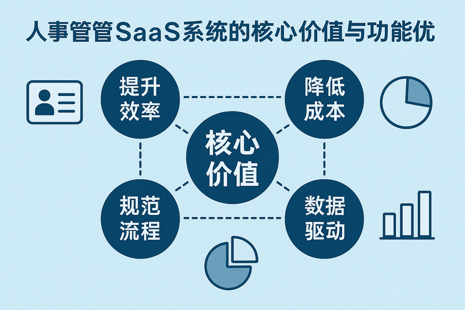 人事管理SaaS系统的核心价值与功能优势