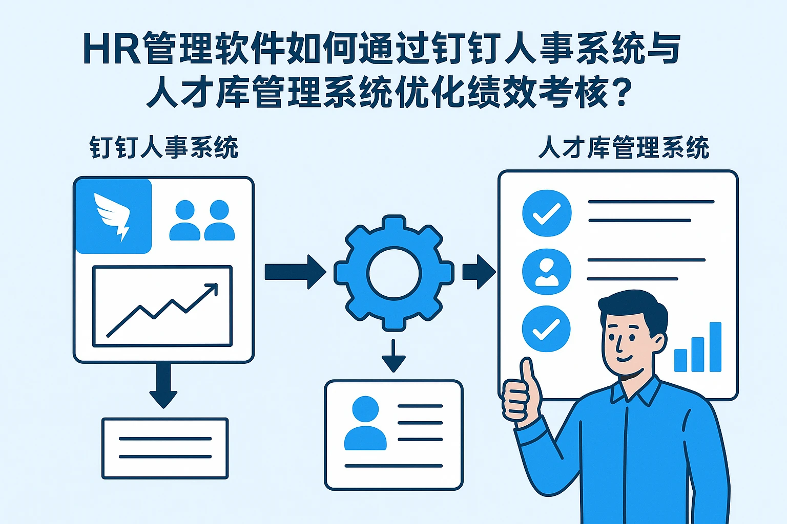 HR管理软件如何通过钉钉人事系统与人才库管理系统优化绩效考核？