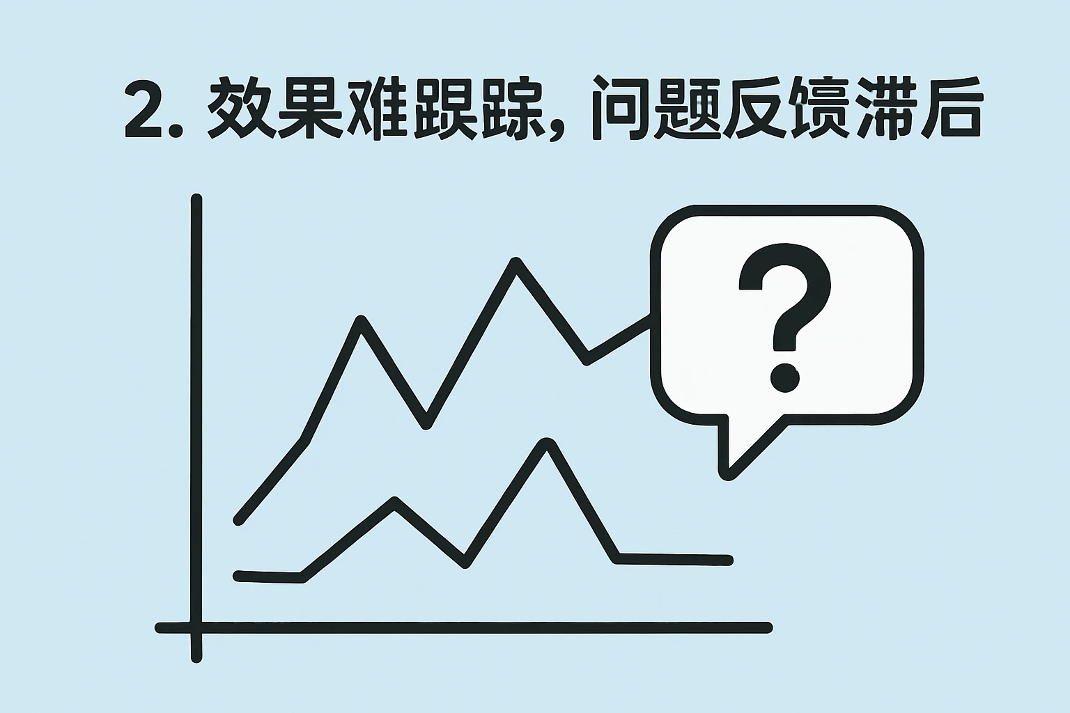 2. 效果难跟踪,问题反馈滞后
