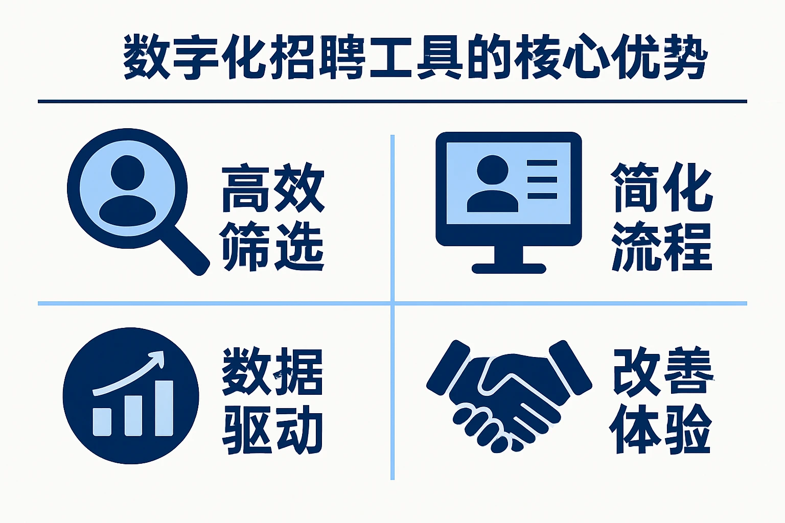 数字化招聘工具的核心优势