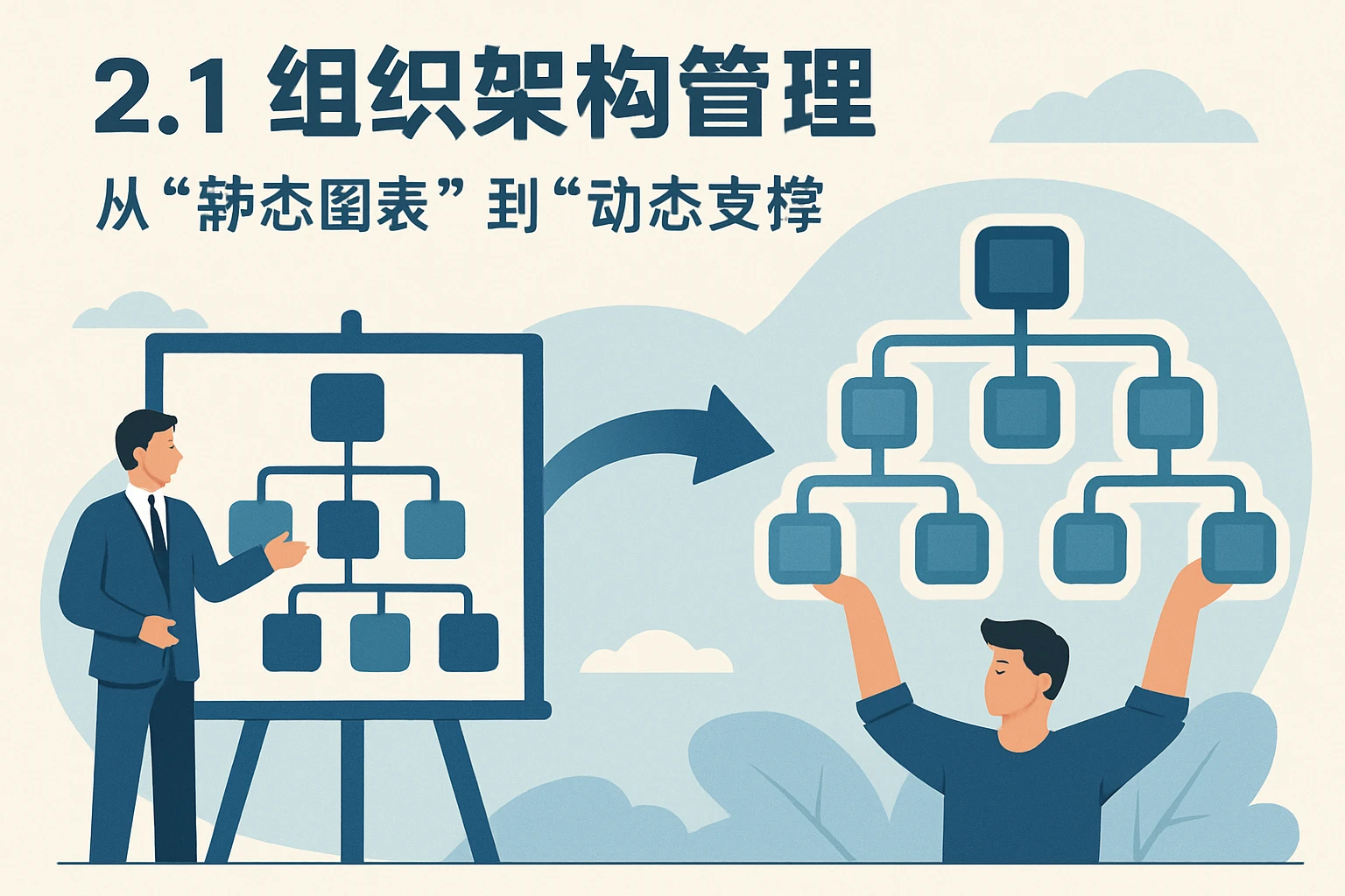 2.1 组织架构管理：从“静态图表”到“动态支撑”