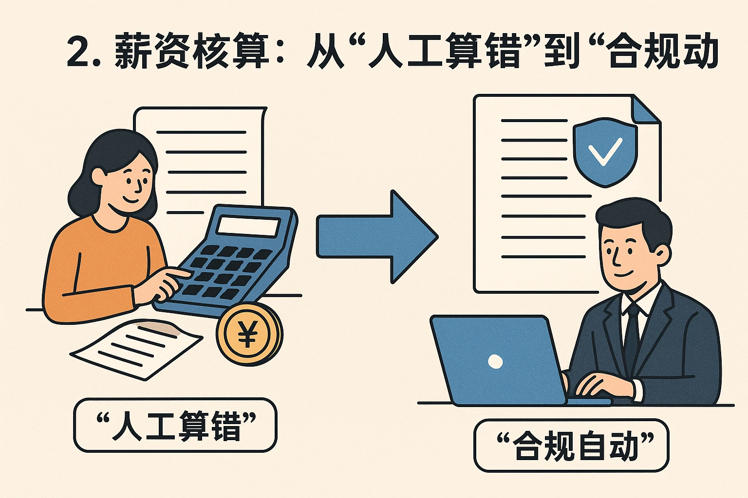 2. 薪资核算：从“人工算错”到“合规自动”