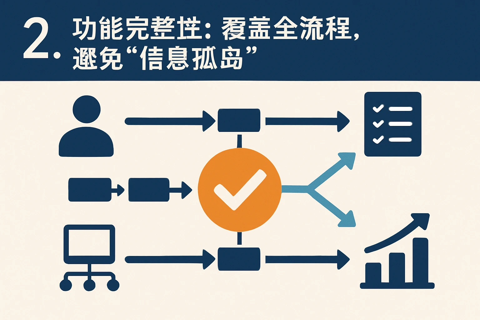 2. 功能完整性：覆盖全流程，避免“信息孤岛”