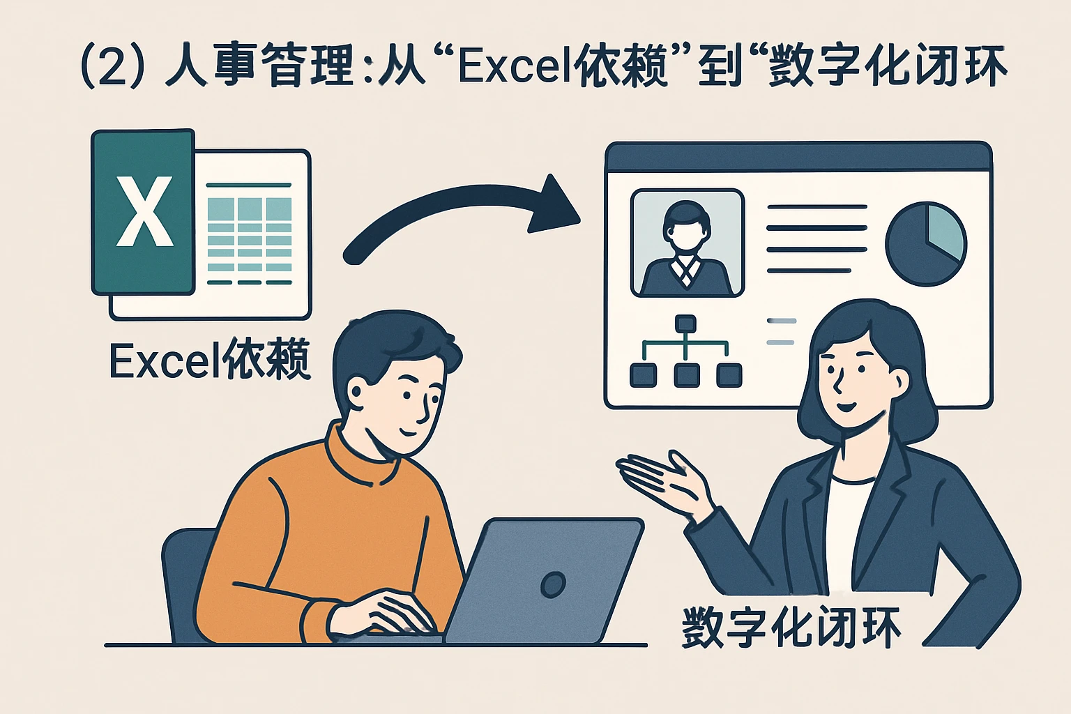 （2）人事管理：从“Excel依赖”到“数字化闭环”