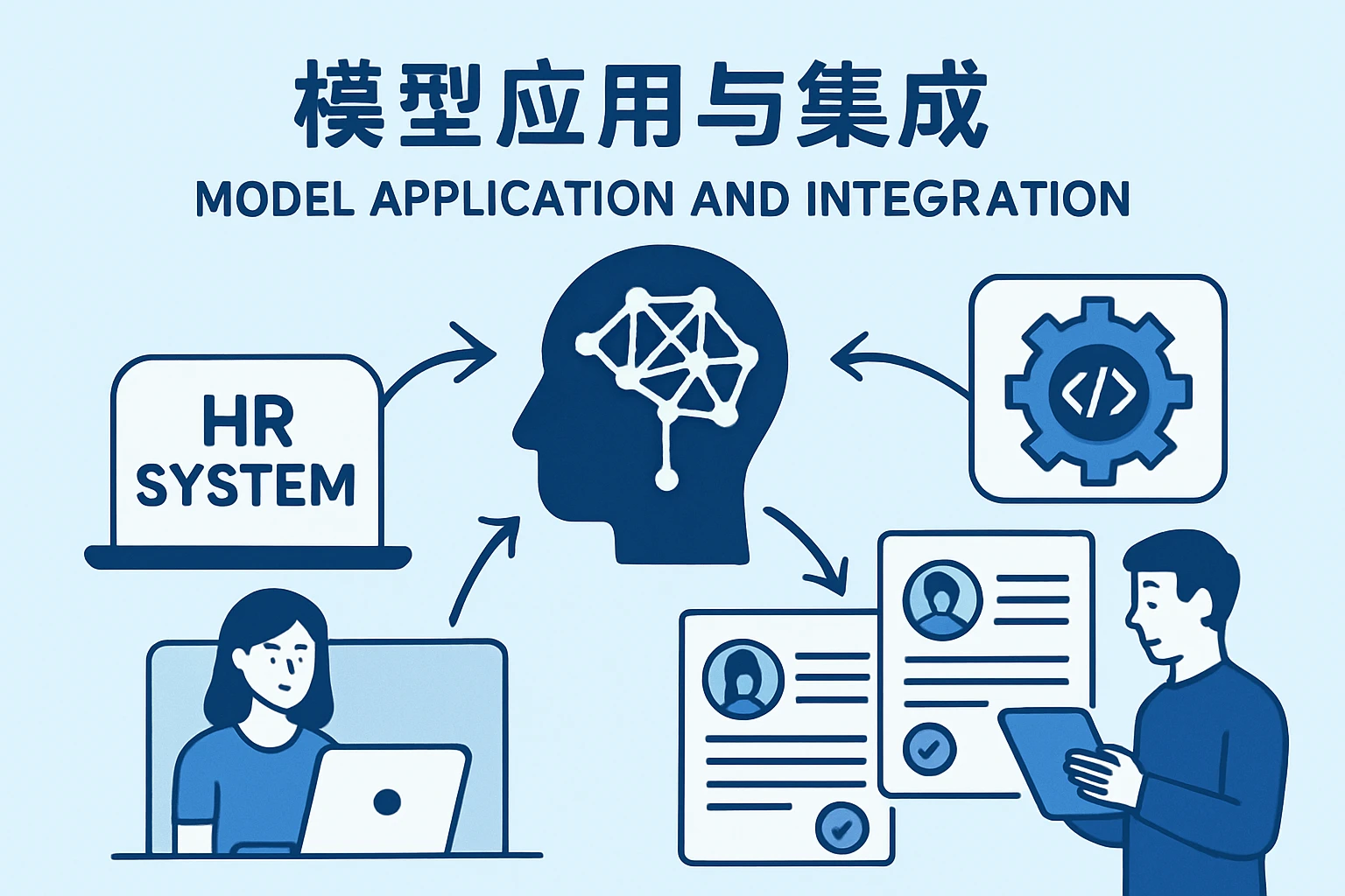 HR系统中的模型应用与集成