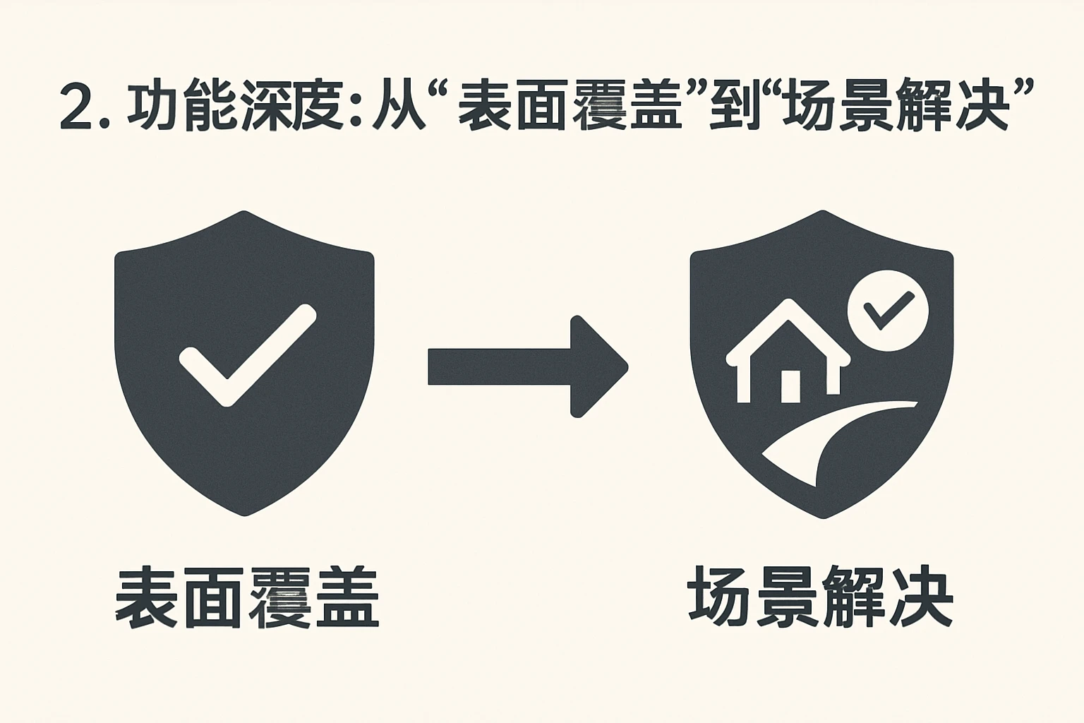 2. 功能深度:从“表面覆盖”到“场景解决”