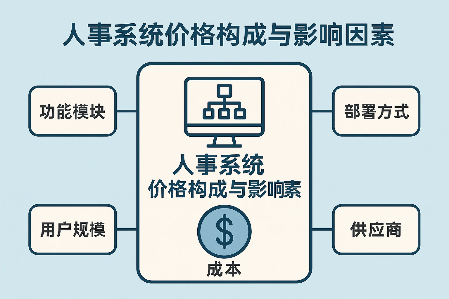 人事系统价格构成与影响因素