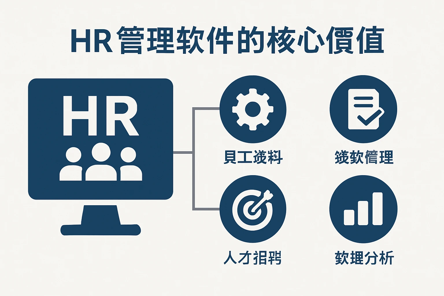 HR管理软件的核心价值