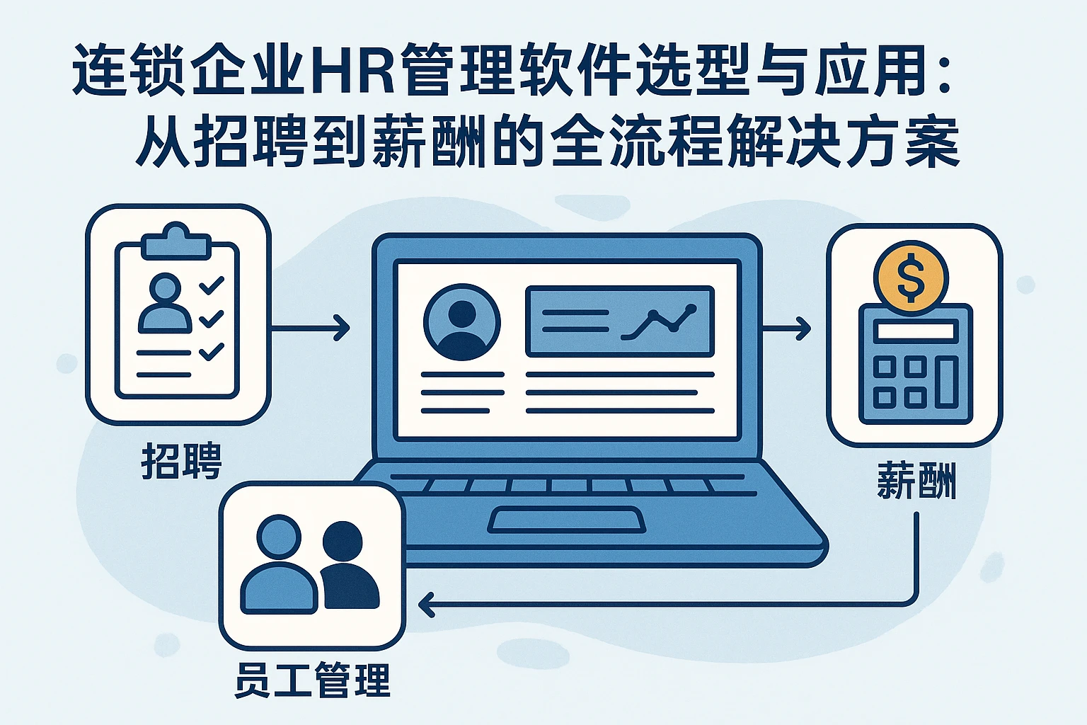 连锁企业HR管理软件选型与应用:从招聘到薪酬的全流程解决方案