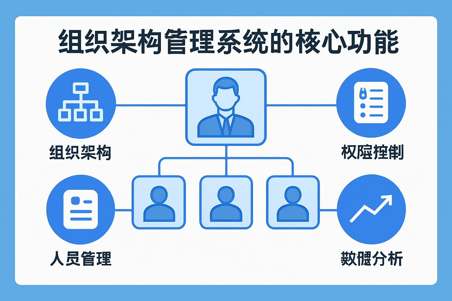 组织架构管理系统的核心功能