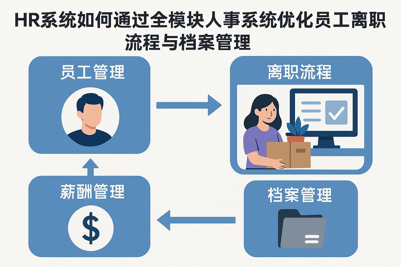 HR系统如何通过全模块人事系统优化员工离职流程与档案管理