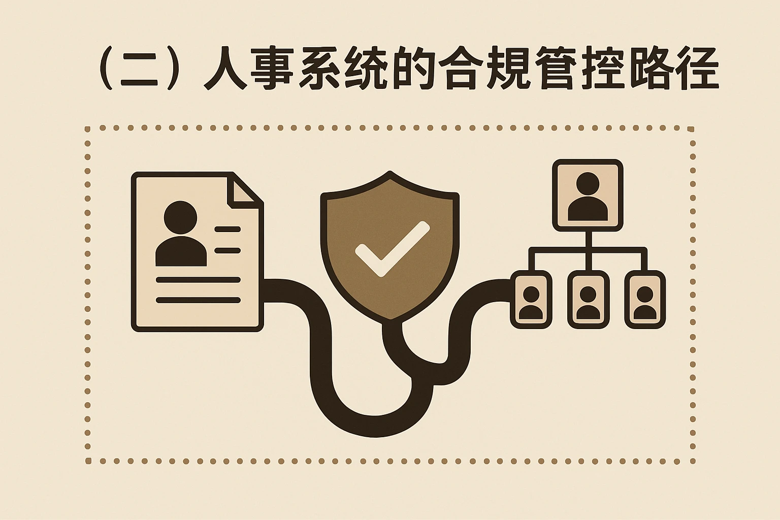（二）人事系统的合规管控路径