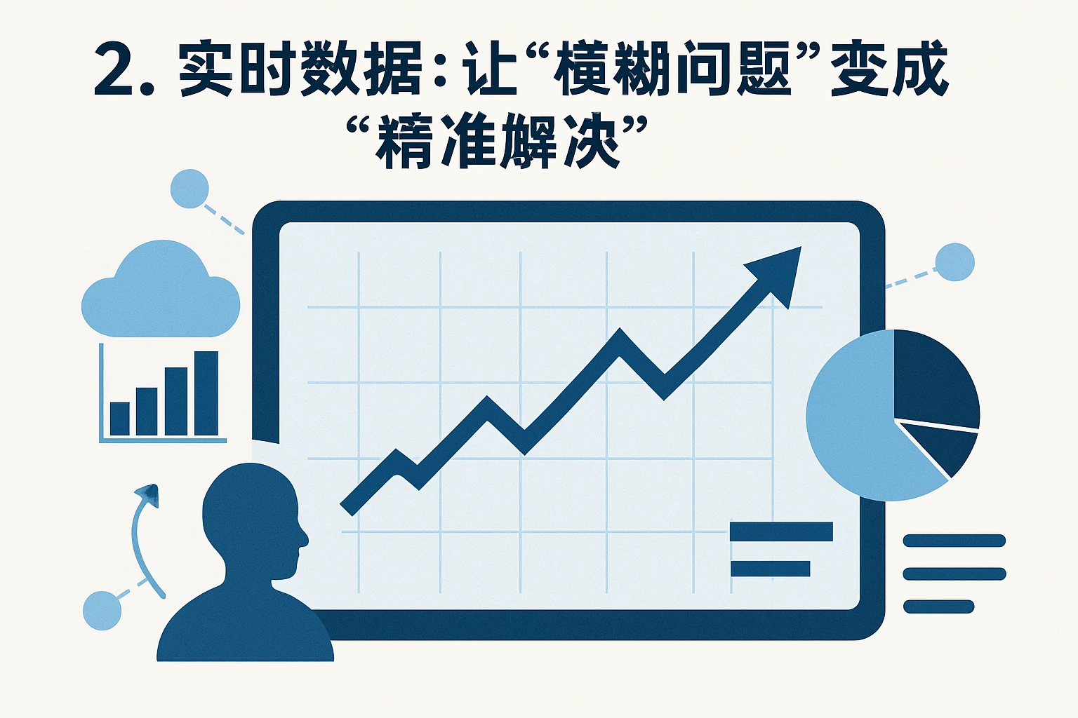 2. 实时数据：让“模糊问题”变成“精准解决”