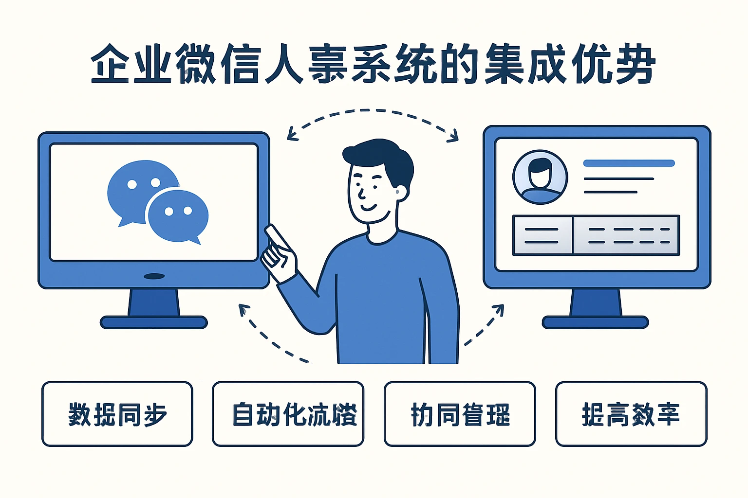 企业微信人事系统的集成优势