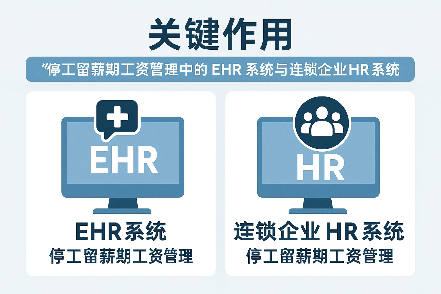 EHR系统与连锁企业HR系统在停工留薪期工资管理中的关键作用